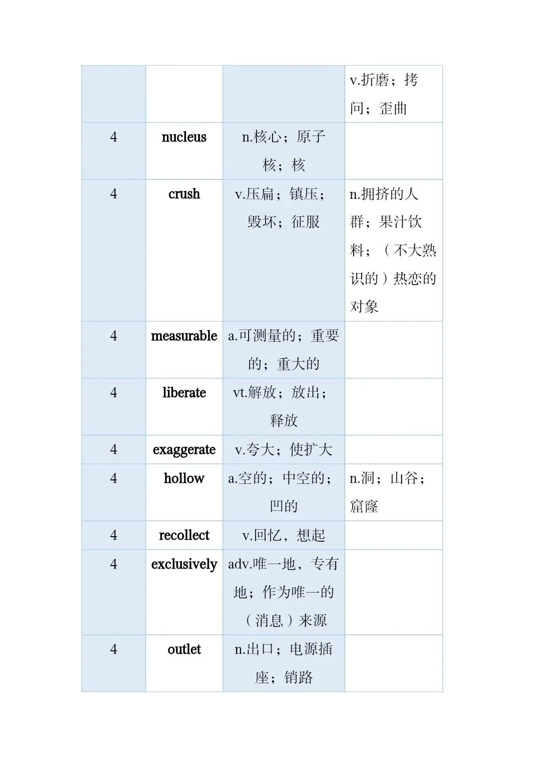 高考真题和模拟题高频词 第54张