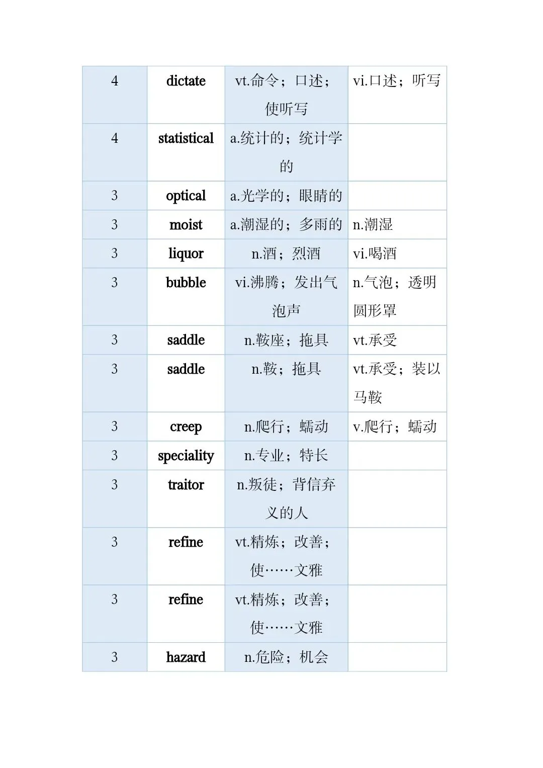高考真题和模拟题高频词 第55张