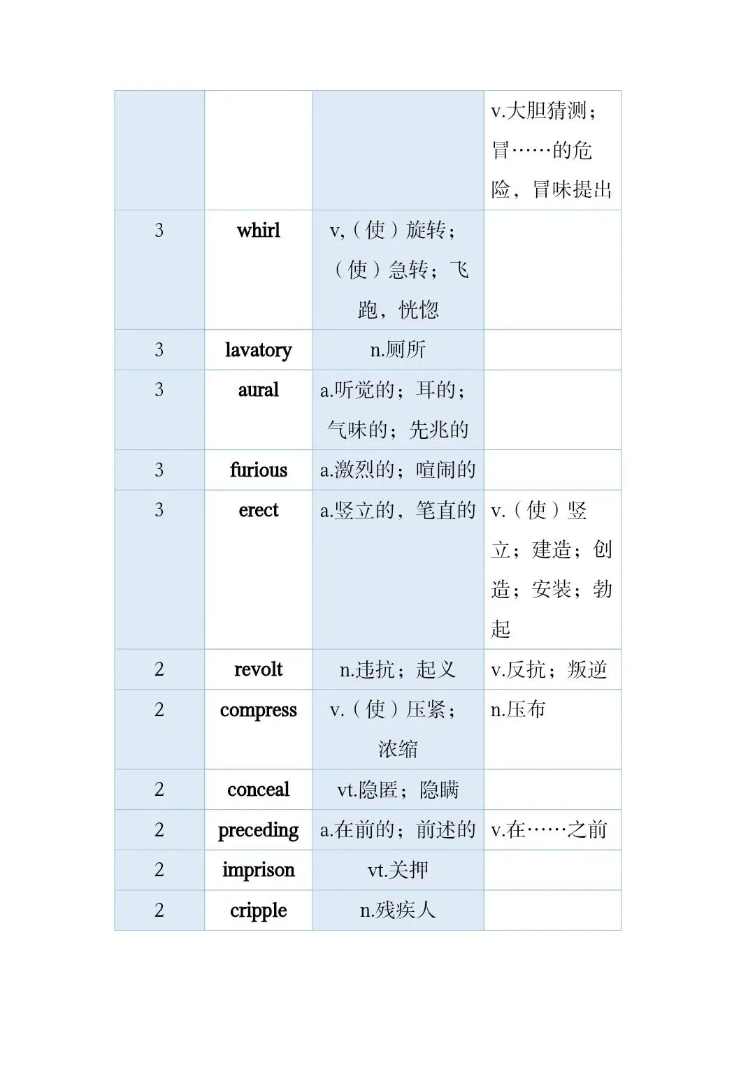 高考真题和模拟题高频词 第56张