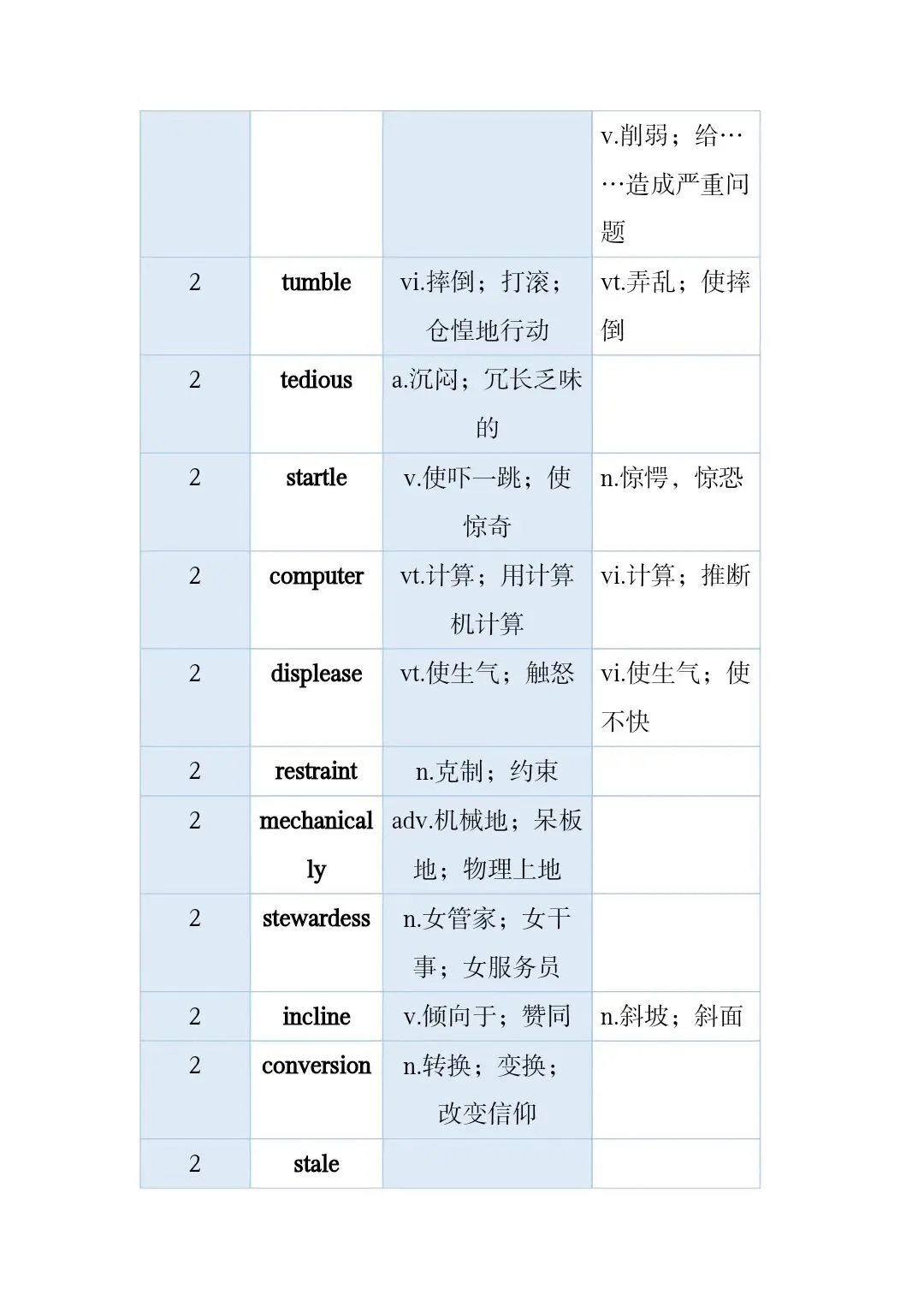 高考真题和模拟题高频词 第57张