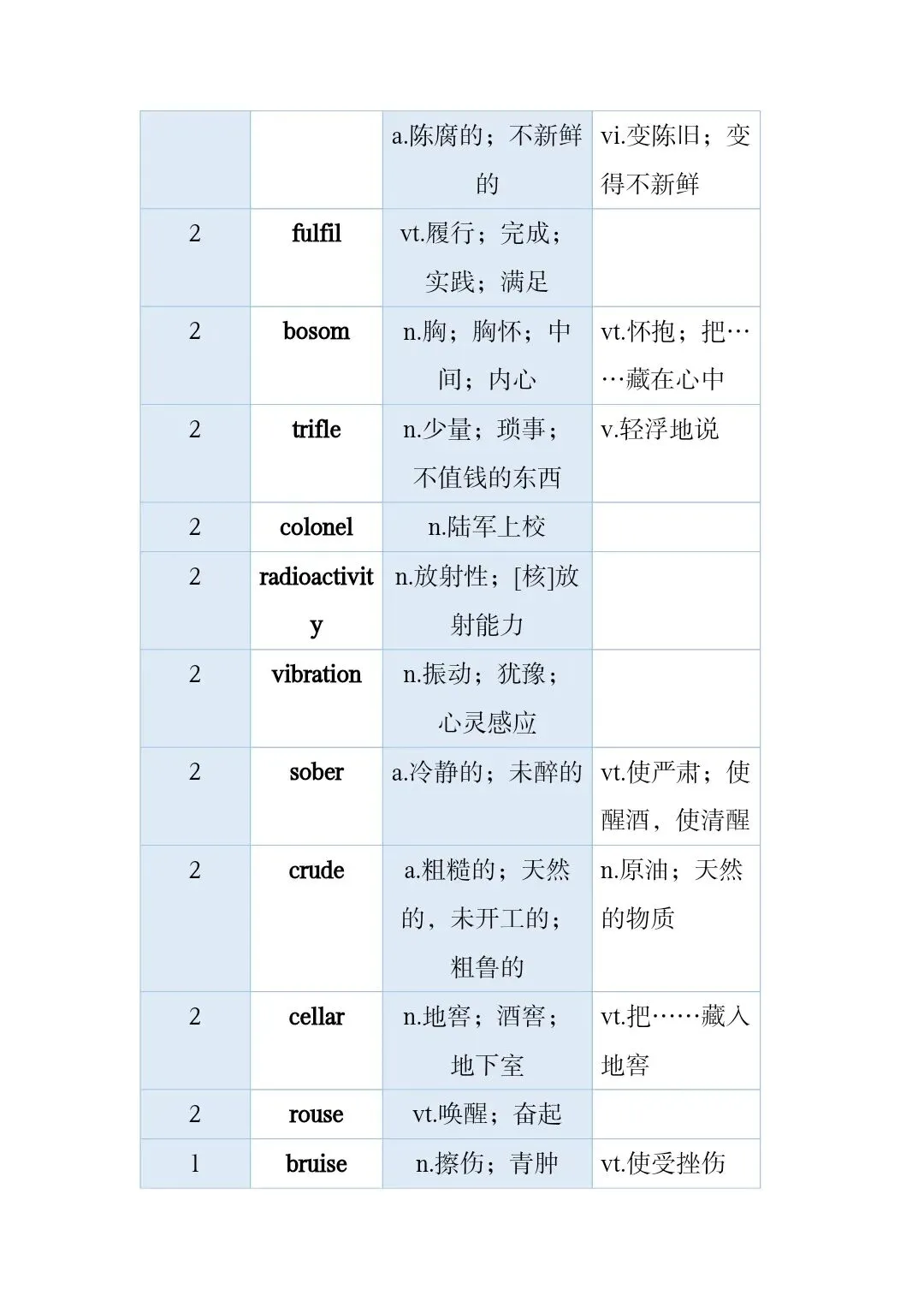 高考真题和模拟题高频词 第58张