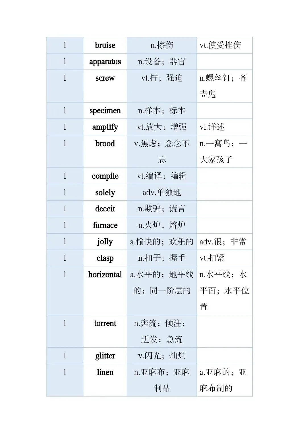 高考真题和模拟题高频词 第59张