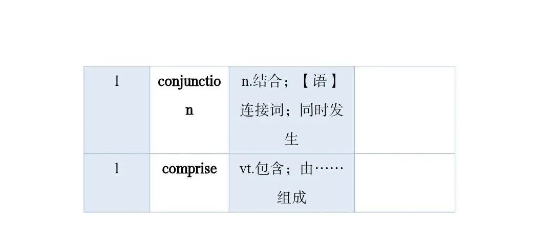 高考真题和模拟题高频词 第60张