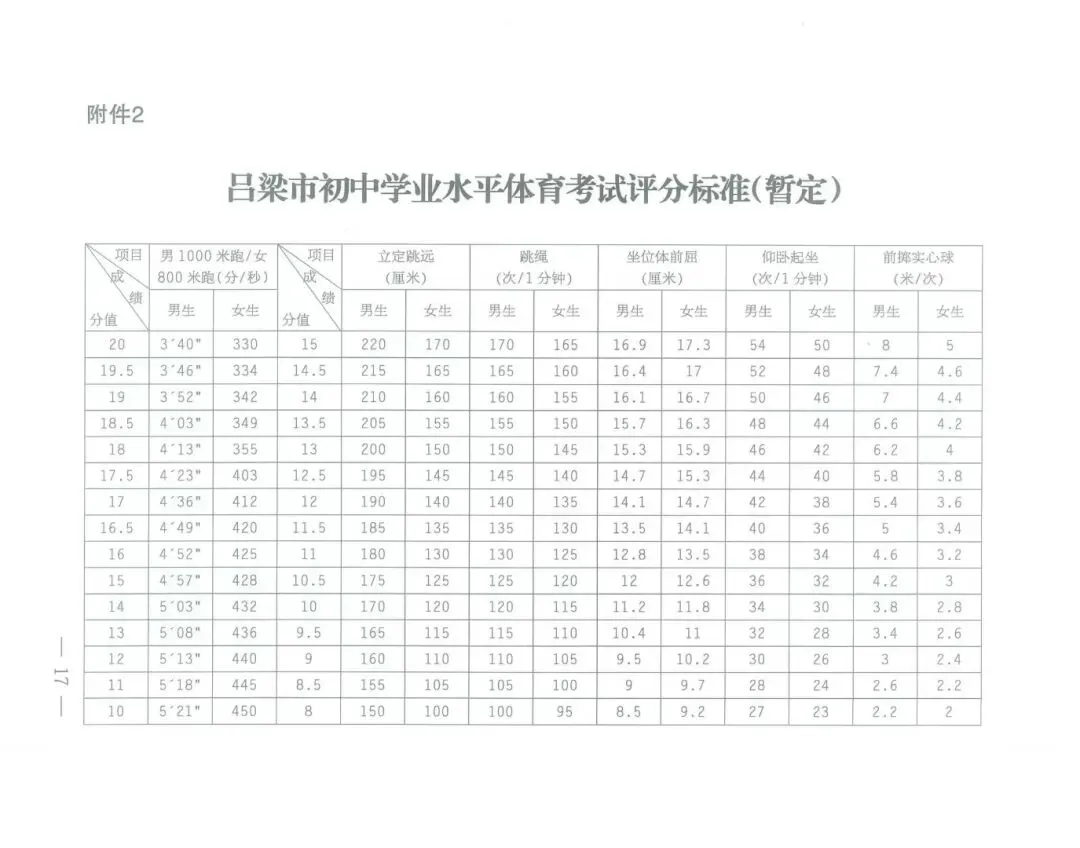 2026年中考体育成绩评分标准 第1张