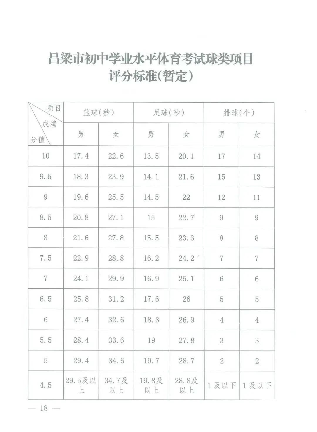 2026年中考体育成绩评分标准 第2张