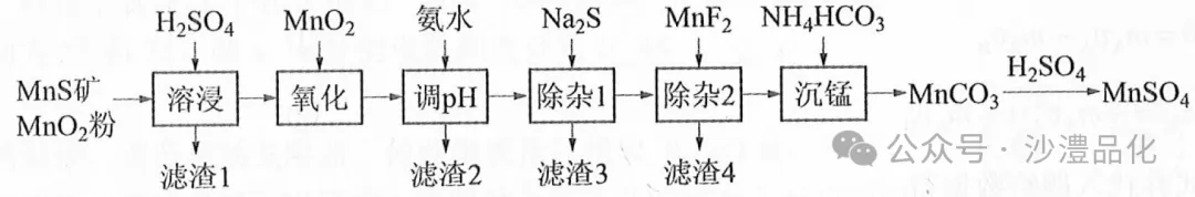 品化:‖ 典型高考真题选做——金属(2) 第3张