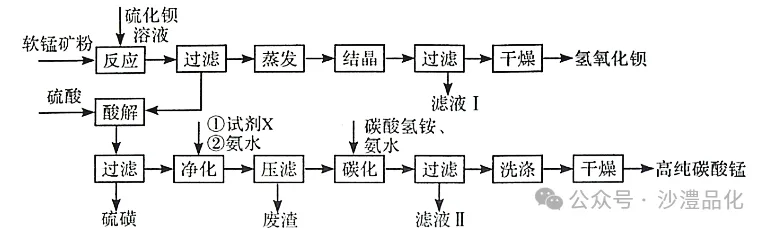 品化:‖ 典型高考真题选做——金属(2) 第6张
