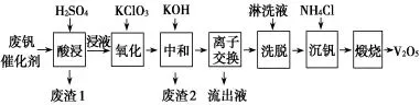 品化:‖ 典型高考真题选做——金属(2) 第14张 品化:‖ 典型高考真题选做——金属(2) 第14张