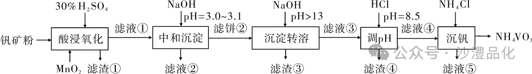 品化:‖ 典型高考真题选做——金属(2) 第18张 品化:‖ 典型高考真题选做——金属(2) 第18张