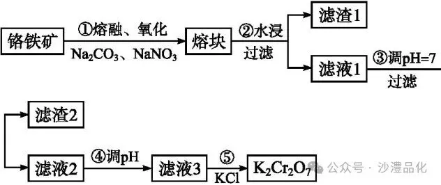品化:‖ 典型高考真题选做——金属(2) 第27张 品化:‖ 典型高考真题选做——金属(2) 第27张