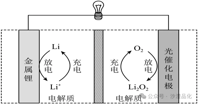 品化:‖ 典型高考真题选做——金属(2) 第46张 品化:‖ 典型高考真题选做——金属(2) 第46张