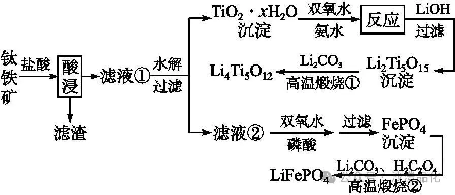 品化:‖ 典型高考真题选做——金属(2) 第47张 品化:‖ 典型高考真题选做——金属(2) 第47张