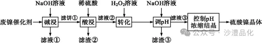 品化:‖ 典型高考真题选做——金属(2) 第75张 品化:‖ 典型高考真题选做——金属(2) 第75张