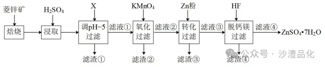 品化:‖ 典型高考真题选做——金属(2) 第83张 品化:‖ 典型高考真题选做——金属(2) 第83张