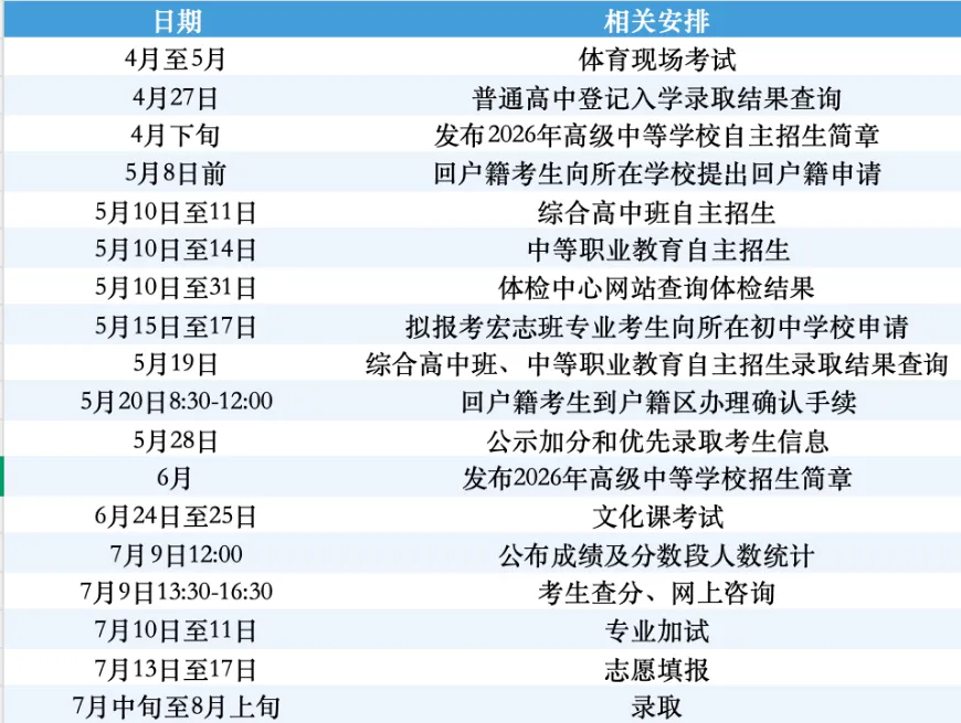 2026年北京中考时间安排表:6月24日-6月25日 附:各科目分值明细表 第4张