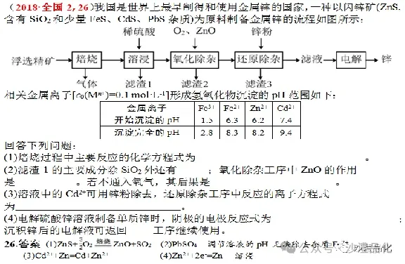 品化:‖ 典型高考真题选做——金属(2) 第104张