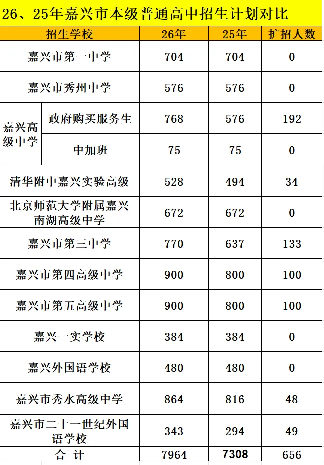 2026年嘉兴市本级中考美术特长招生来啦! 第1张 2026年嘉兴市本级中考美术特长招生来啦! 第1张