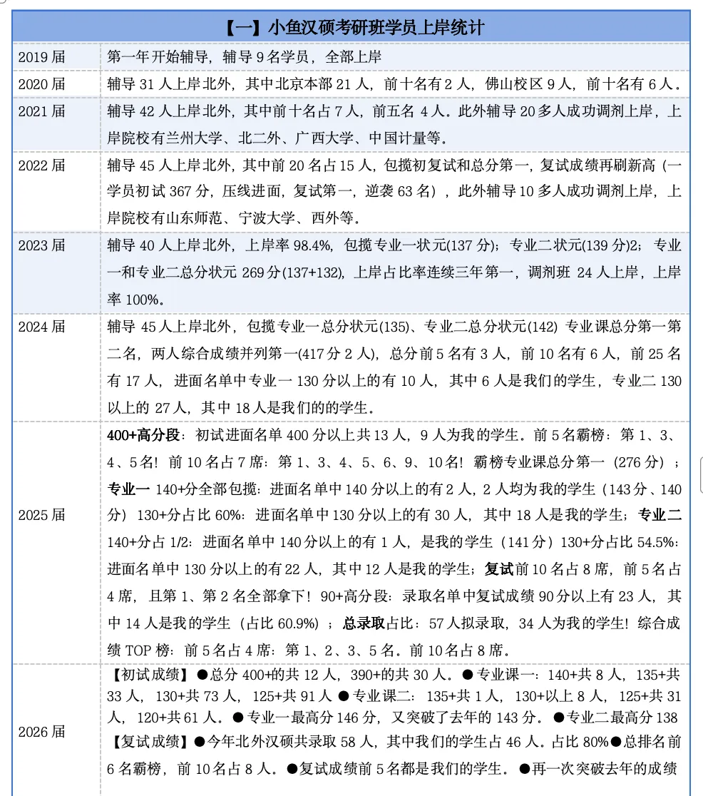 27北外真题+全国真题交叉训练营|见过足够多的题,就不怕它“新” 第13张