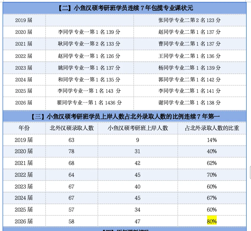 27北外真题+全国真题交叉训练营|见过足够多的题,就不怕它“新” 第14张