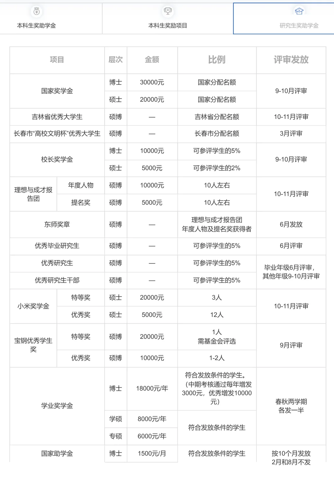 真题择校|东北师范大学27马理论考研分析:内含真题/参考书目/命题特点/择校建议 第6张