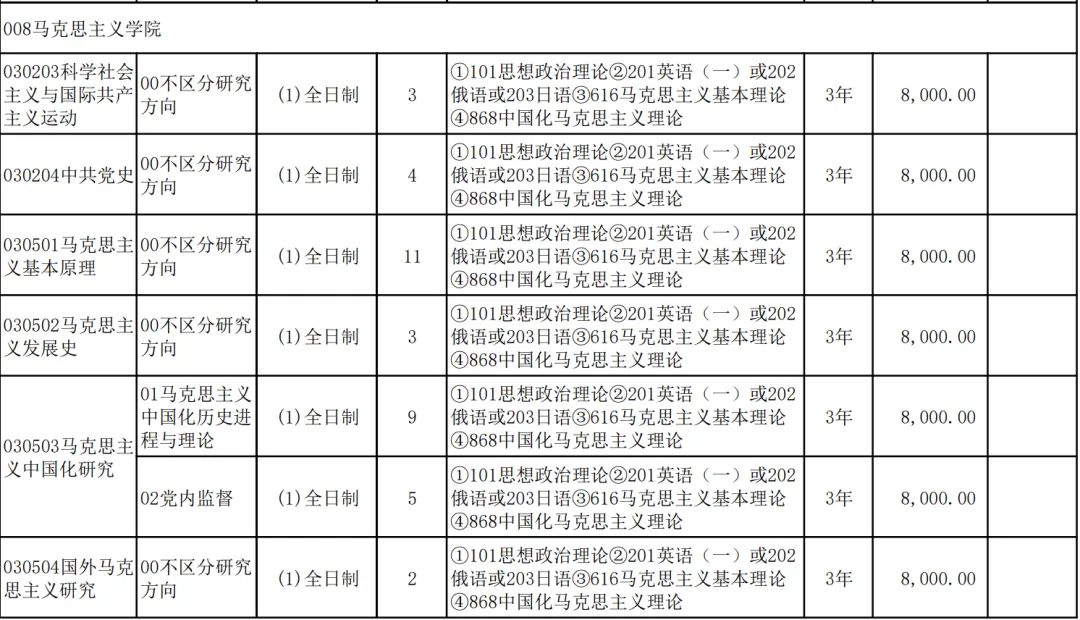 真题择校|辽宁大学27马理论考研分析:内含真题/参考书目/命题特点/择校建议 第5张