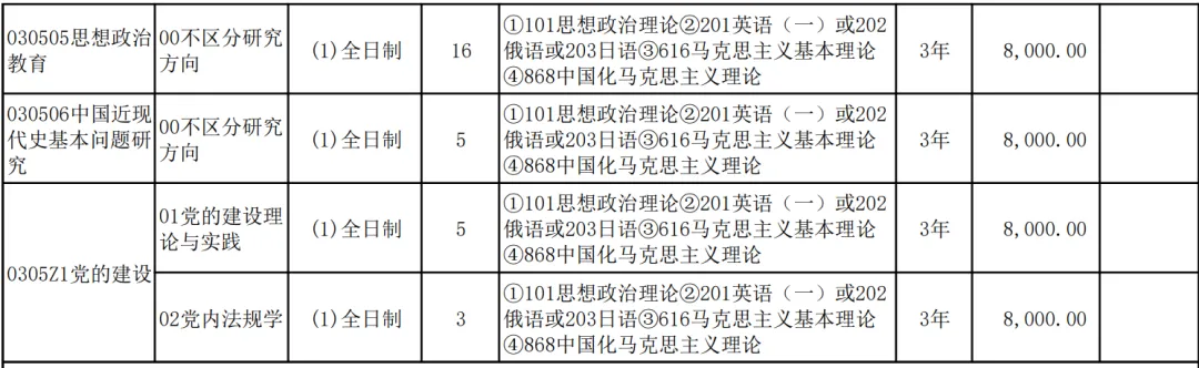 真题择校|辽宁大学27马理论考研分析:内含真题/参考书目/命题特点/择校建议 第6张