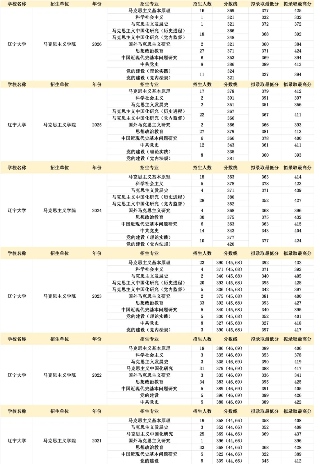 真题择校|辽宁大学27马理论考研分析:内含真题/参考书目/命题特点/择校建议 第7张