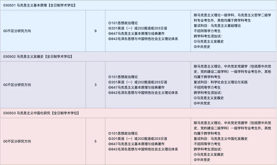 真题择校|东北师范大学27马理论考研分析:内含真题/参考书目/命题特点/择校建议 第8张