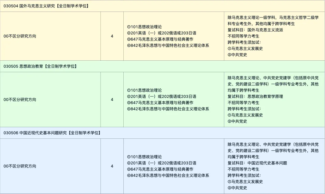 真题择校|东北师范大学27马理论考研分析:内含真题/参考书目/命题特点/择校建议 第9张