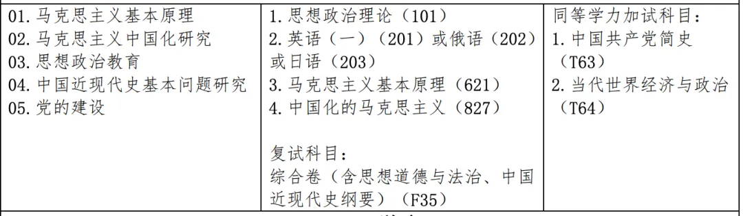 真题择校|大连海事大学27马理论考研分析:内含真题/参考书目/命题特点/择校建议 第5张
