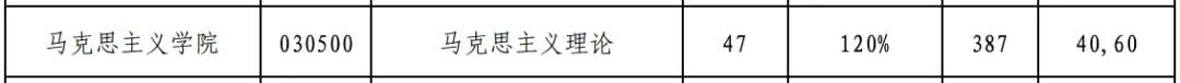 真题择校|大连海事大学27马理论考研分析:内含真题/参考书目/命题特点/择校建议 第6张