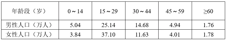 打卡真题|人口迁移(Day 119) 第5张 打卡真题|人口迁移(Day 119) 第5张