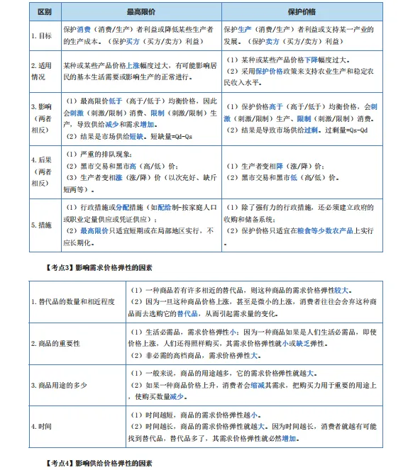 中级经济师历年真题高频考点汇总,70%分数来自这里! 第3张
