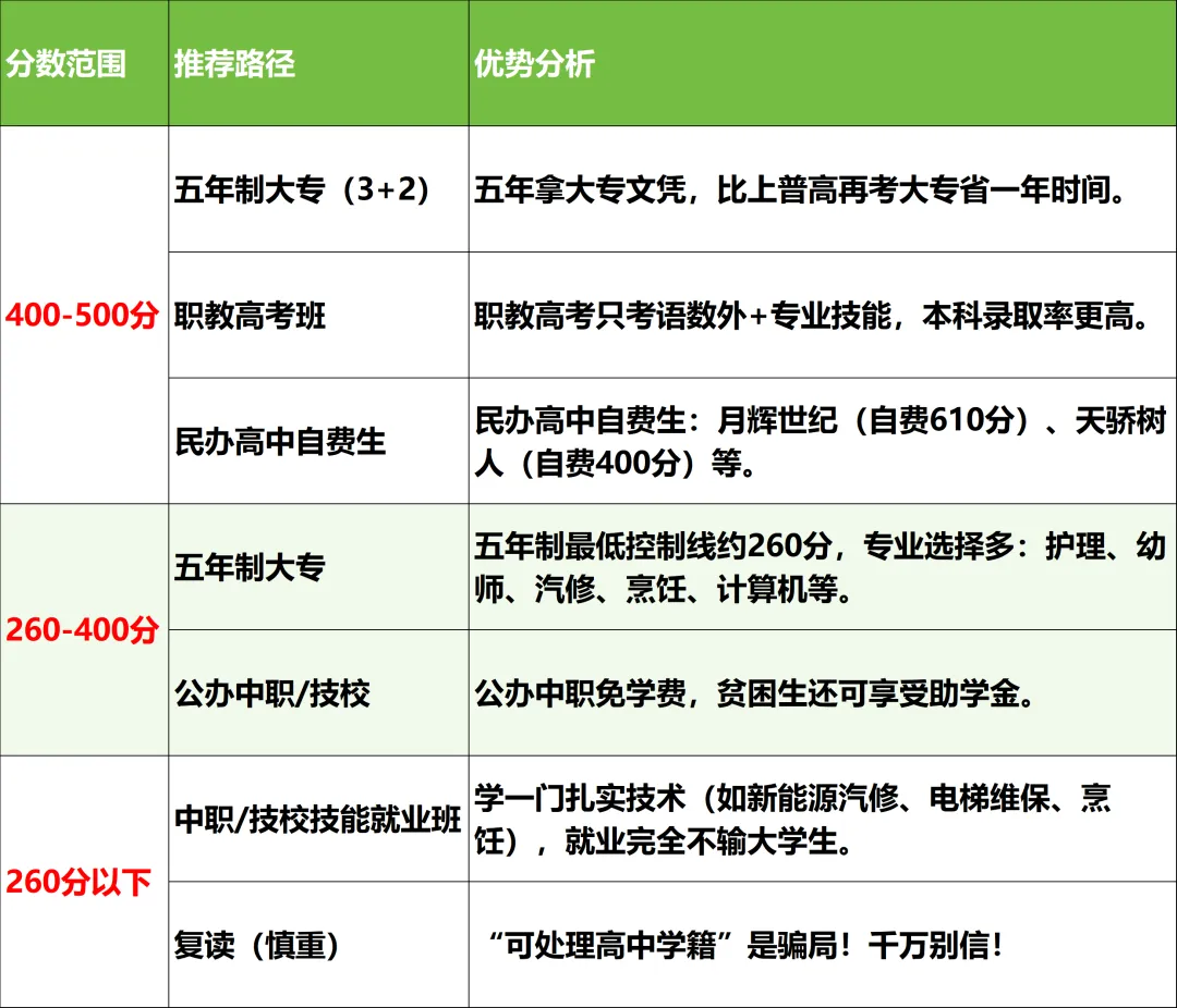 2026年大理州中考升学全攻略:各分数段如何精准择校?近两年数据+志愿技巧一篇读懂! 第5张