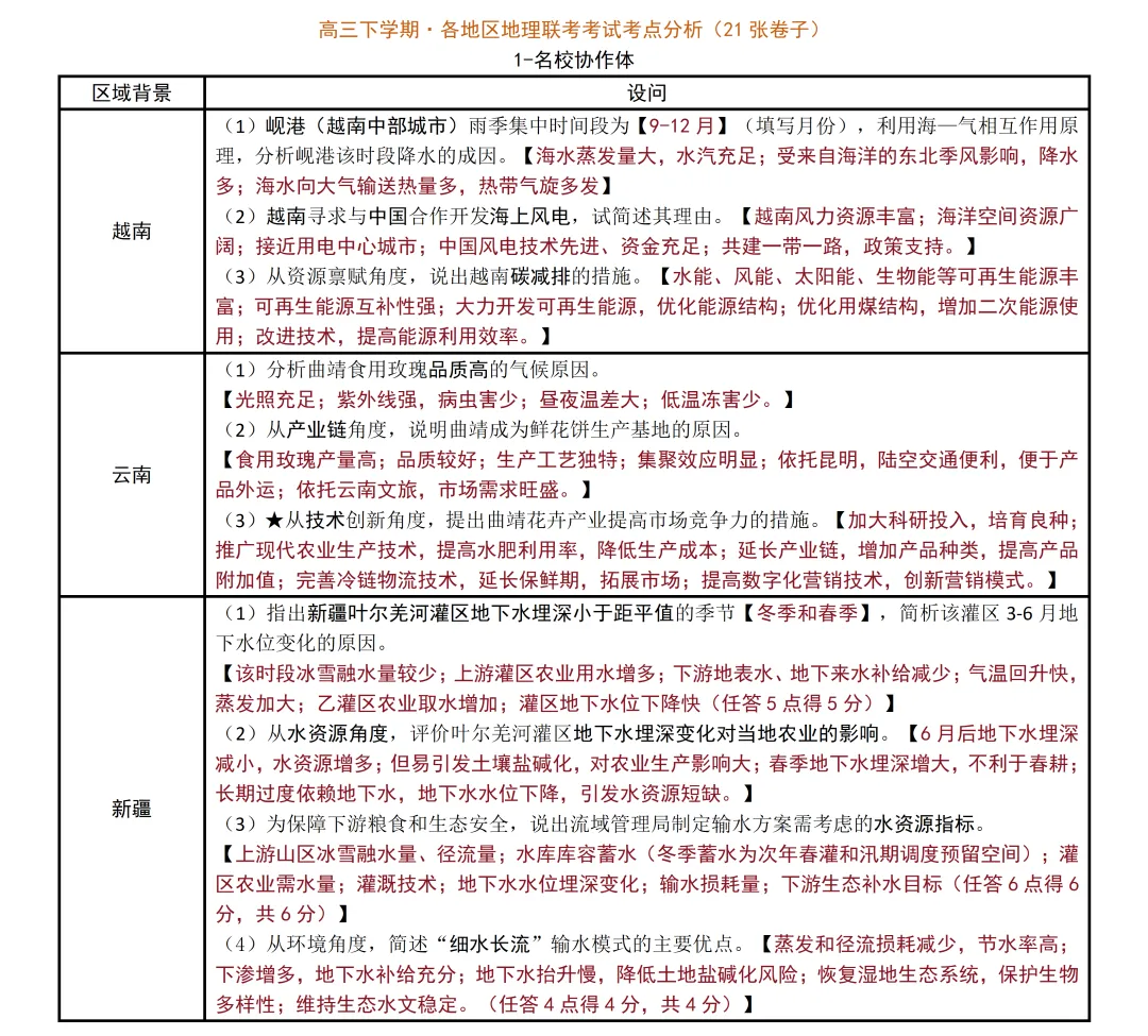 浙江省2026届高三下·各地高三联考模考考点统计【地理篇】 第4张