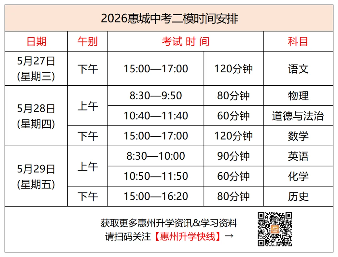 新鲜出炉!2026惠城中考二模【化学】试卷+答案! 第23张 新鲜出炉!2026惠城中考二模【化学】试卷+答案! 第23张