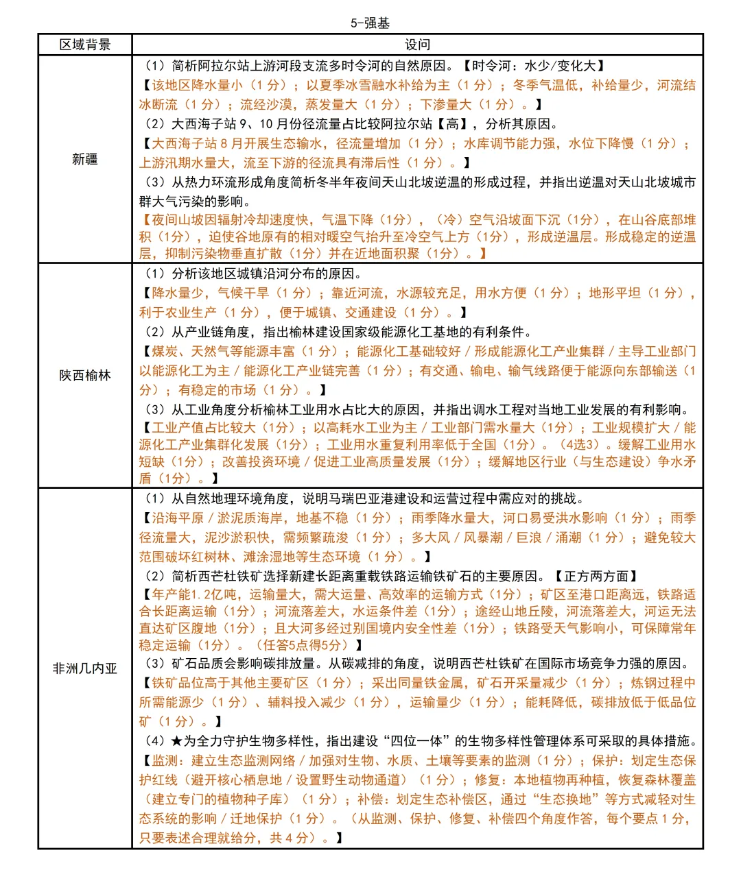 浙江省2026届高三下·各地高三联考模考考点统计【地理篇】 第8张