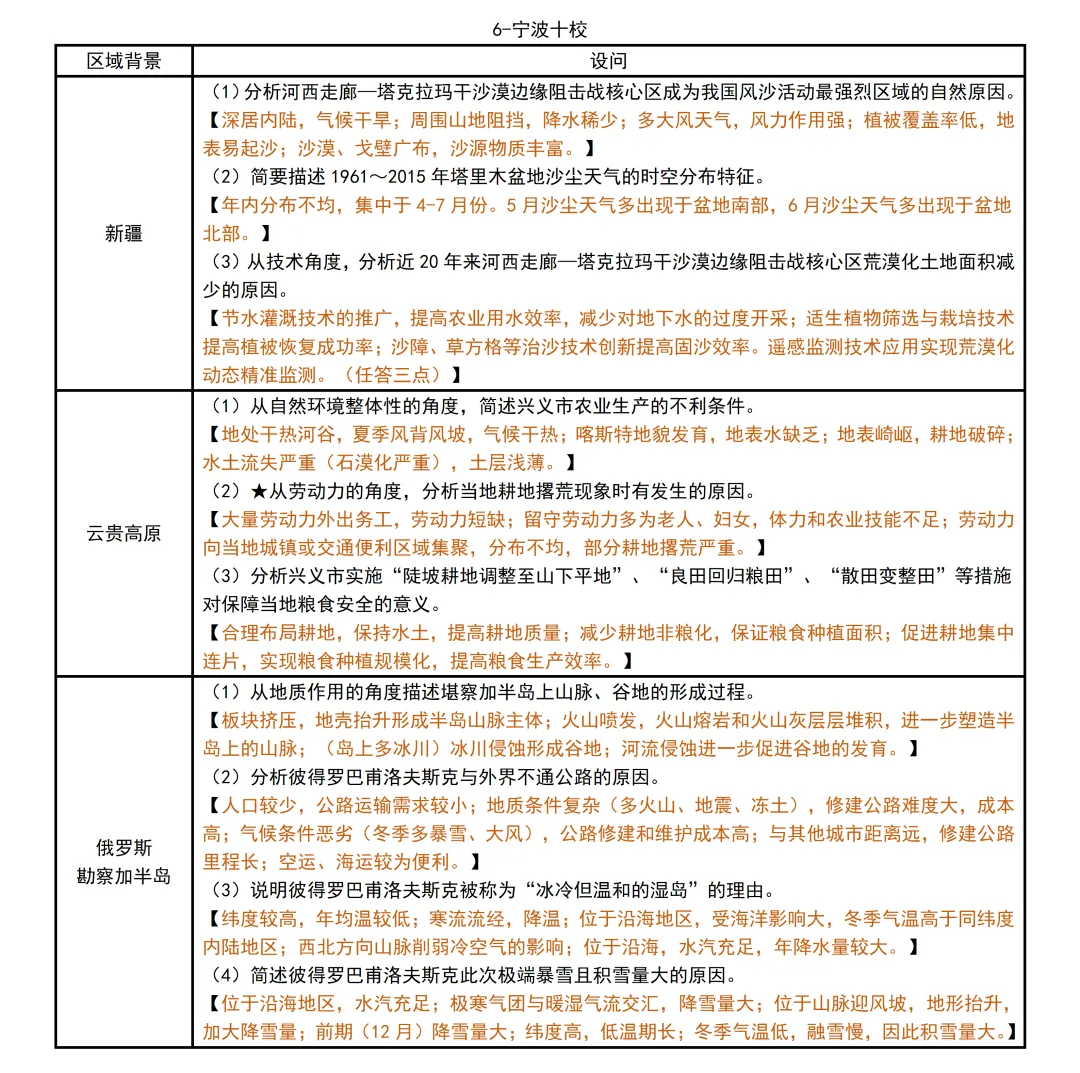 浙江省2026届高三下·各地高三联考模考考点统计【地理篇】 第9张