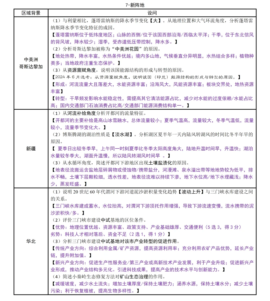 浙江省2026届高三下·各地高三联考模考考点统计【地理篇】 第10张