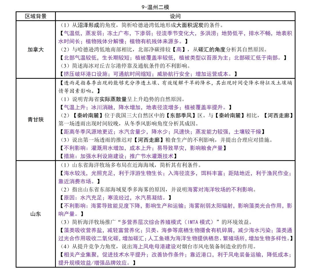 浙江省2026届高三下·各地高三联考模考考点统计【地理篇】 第12张