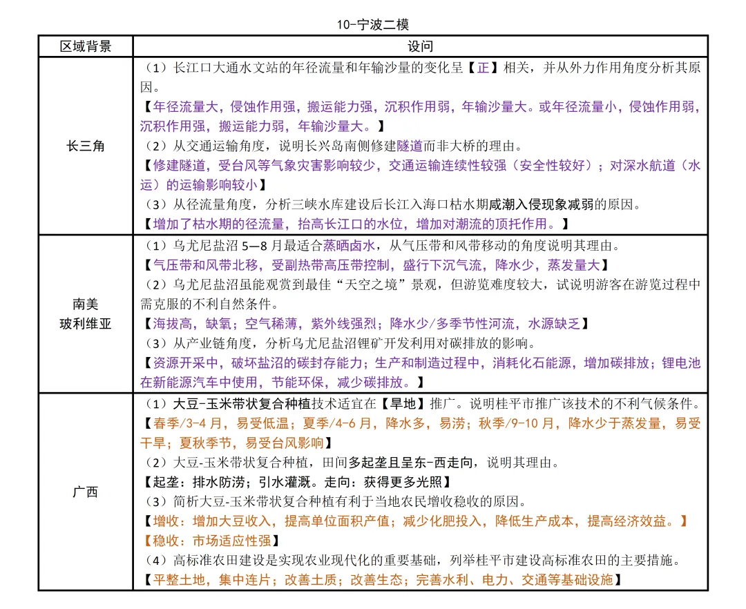 浙江省2026届高三下·各地高三联考模考考点统计【地理篇】 第13张