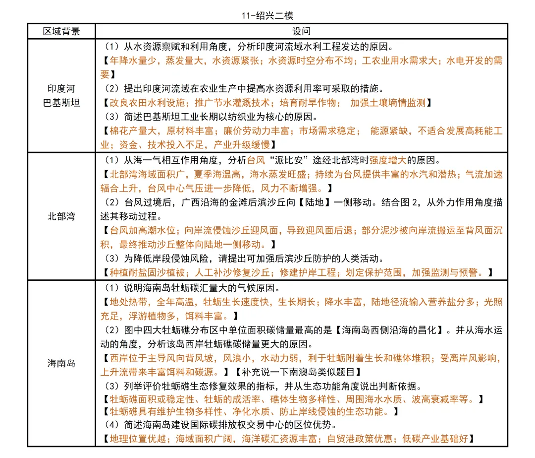 浙江省2026届高三下·各地高三联考模考考点统计【地理篇】 第14张