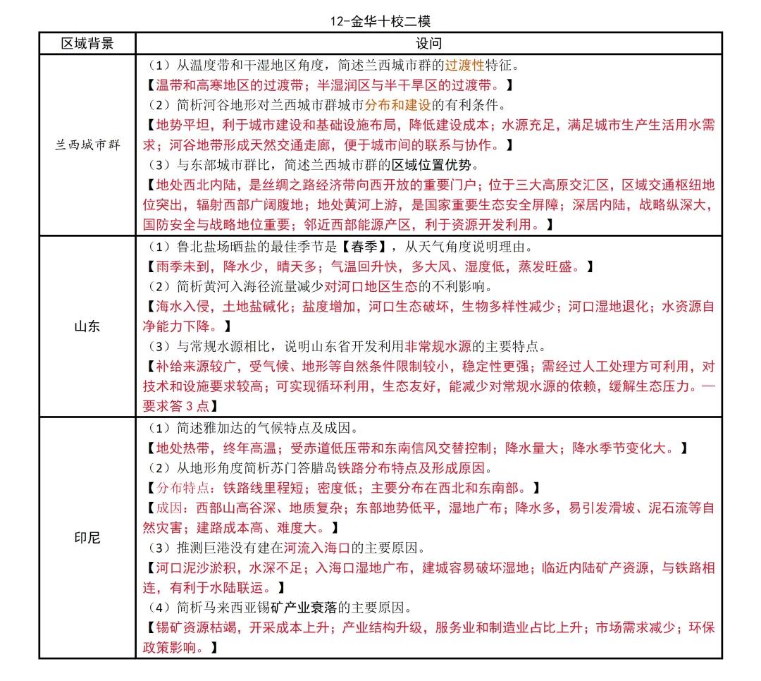 浙江省2026届高三下·各地高三联考模考考点统计【地理篇】 第15张