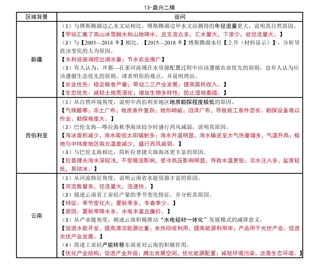 浙江省2026届高三下·各地高三联考模考考点统计【地理篇】 第16张