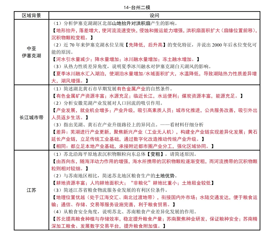 浙江省2026届高三下·各地高三联考模考考点统计【地理篇】 第17张