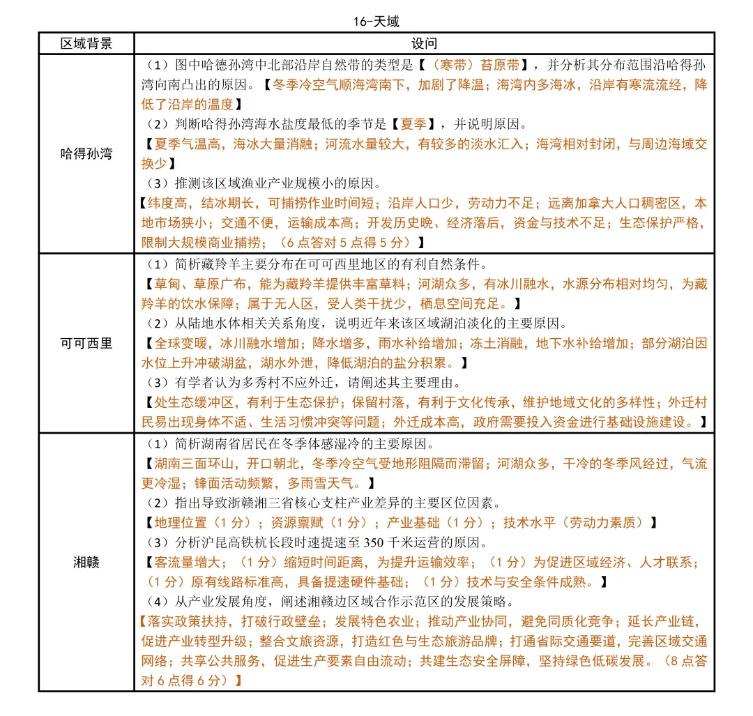浙江省2026届高三下·各地高三联考模考考点统计【地理篇】 第19张