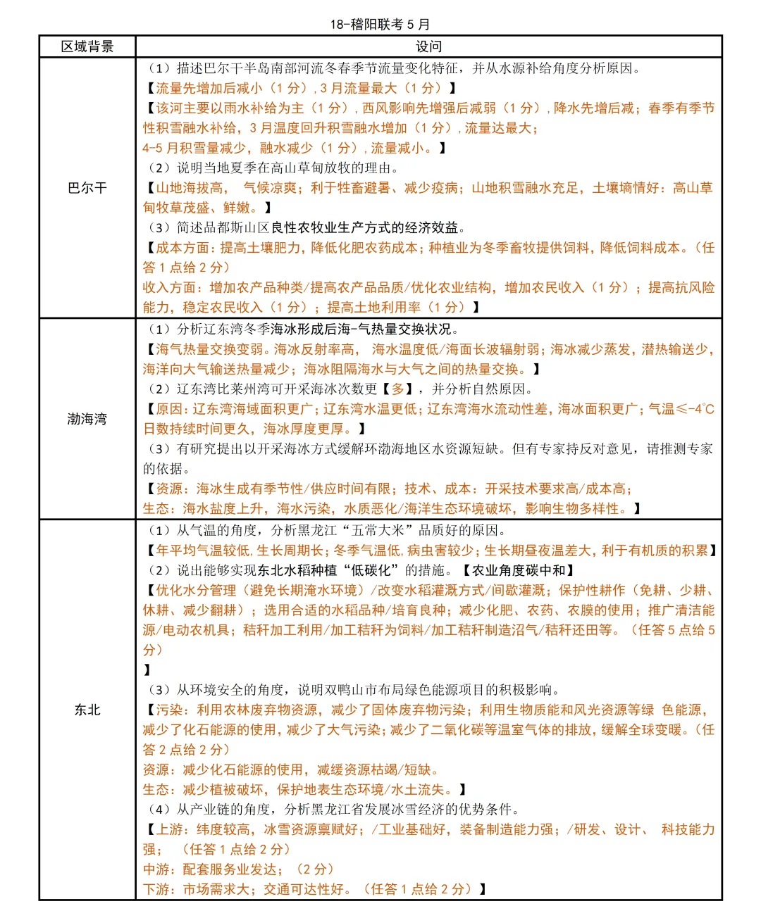 浙江省2026届高三下·各地高三联考模考考点统计【地理篇】 第21张