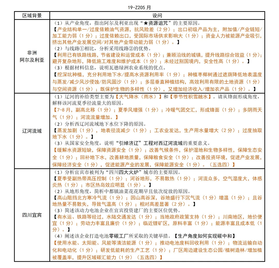 浙江省2026届高三下·各地高三联考模考考点统计【地理篇】 第22张