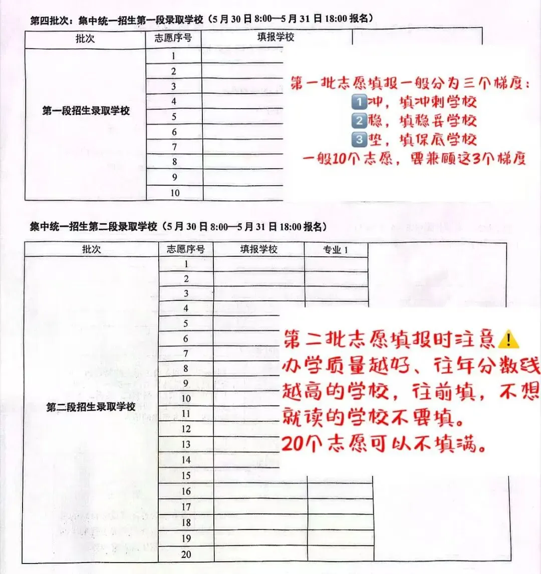 杭州求是普遍性逆袭的秘籍,必点开看!中考志愿填报终极指导-第21张图片-四季读书网 杭州求是普遍性逆袭的秘籍,必点开看!中考志愿填报终极指导-第21张图片-四季读书网