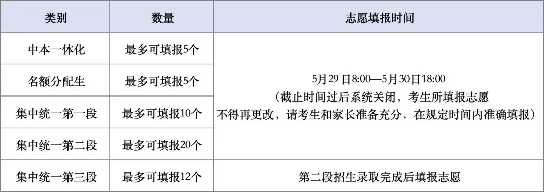 【关注】本周五、周六,市区中考志愿填报,这份学校温馨提示来了!-第3张图片-四季读书网 【关注】本周五、周六,市区中考志愿填报,这份学校温馨提示来了!-第3张图片-四季读书网